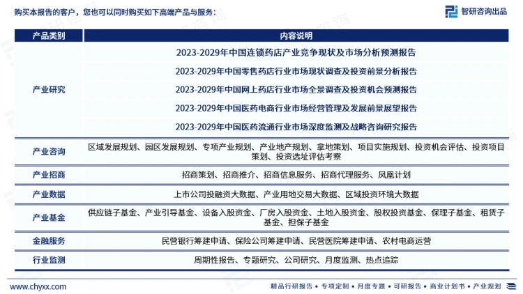 一文洞悉2023年中国药店行业市场现状及未来发展趋势
