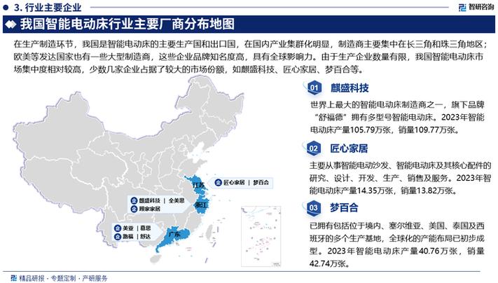 智研咨询发布《中国智能电动床行业市场分析及投资前景研究报告》