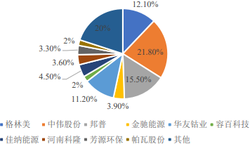 中金企信市场咨询网 投资咨询的价值与未来展望